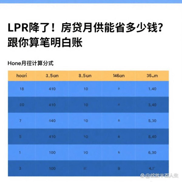 按天十倍配资 LPR 降了！房贷月供能省多少钱？跟你算笔明白账